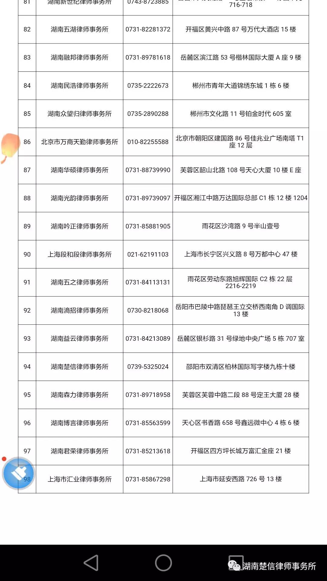 湖南省国资委2019年度法律中介机构推优备选库